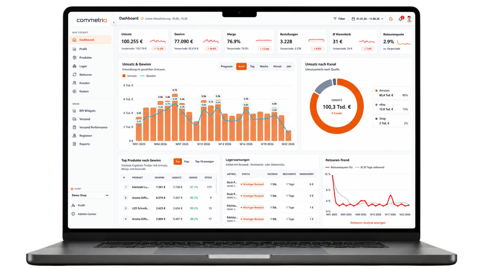 commetriq JTL Dashboard mit Umsatz, Marge, Lagerbestand und Retourenquote