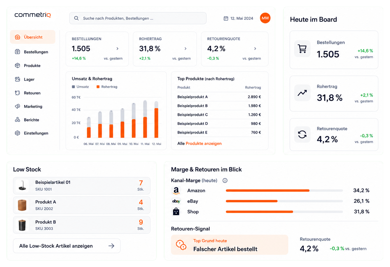 commetriq Dashboard mit Lagerbestand, Low Stock und Tageskennzahlen